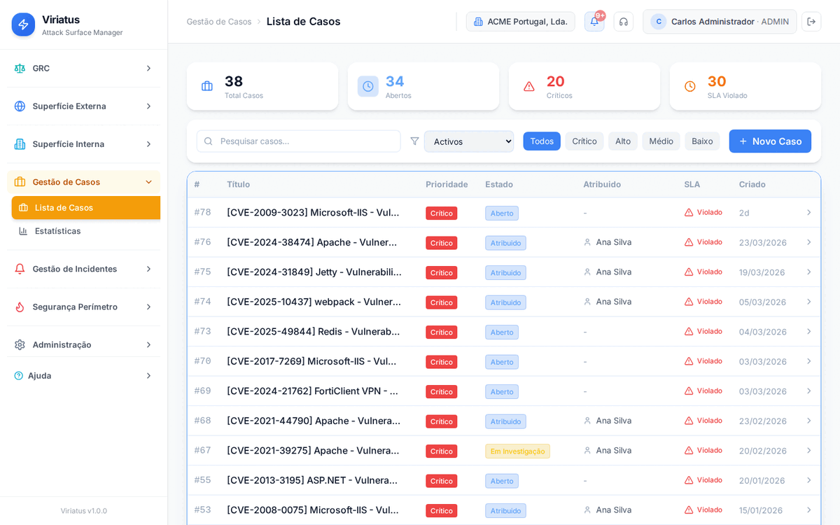 Gestão de casos