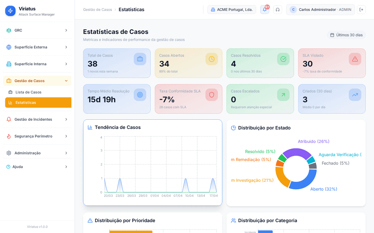 Estatísticas de casos