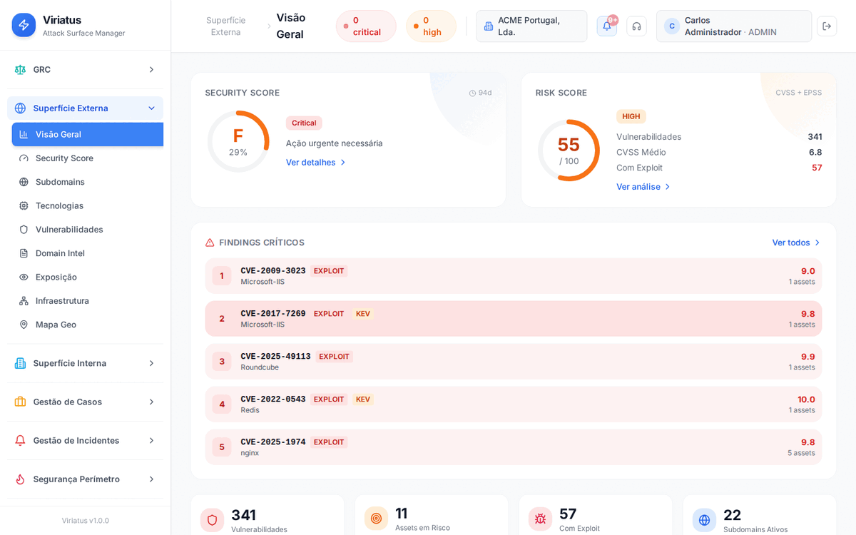 Visão geral da superfície externa