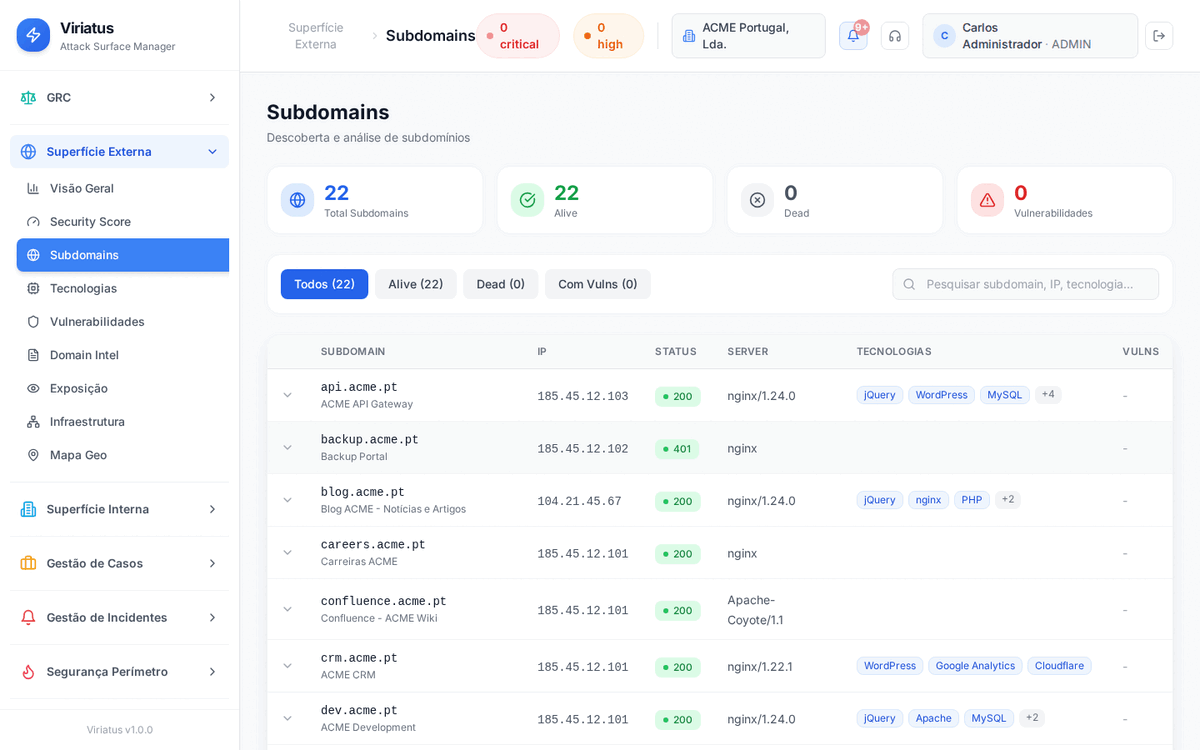 Lista de subdomínios descobertos