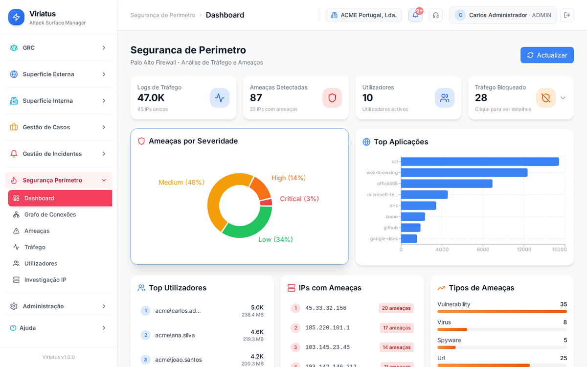 Dashboard da firewall