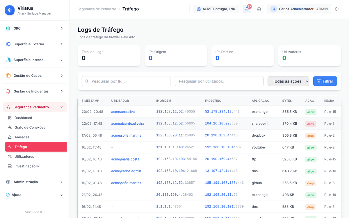 Análise de tráfego